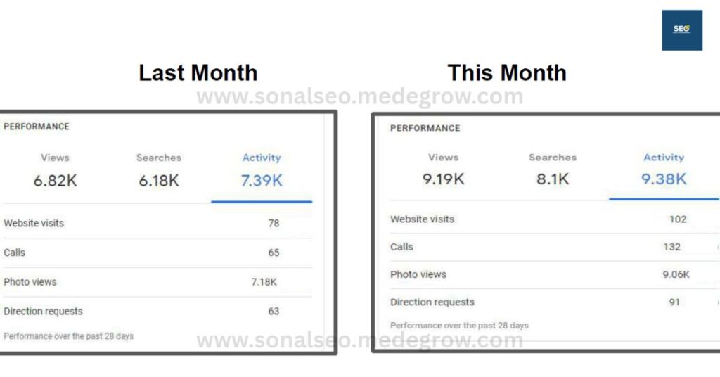 Issac Luxe Local seo